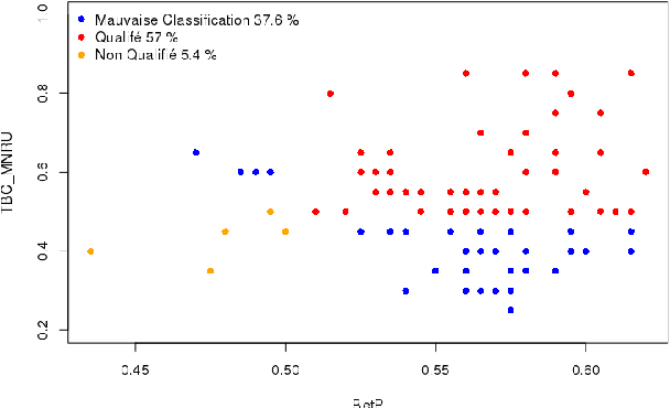 Figure 1 for Contributors profile modelization in crowdsourcing platforms