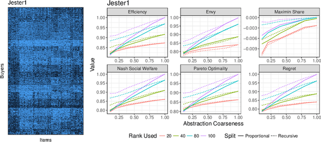 Figure 2 for Computing large market equilibria using abstractions