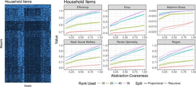 Figure 3 for Computing large market equilibria using abstractions