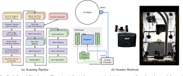Figure 2 for Google Scanned Objects: A High-Quality Dataset of 3D Scanned Household Items