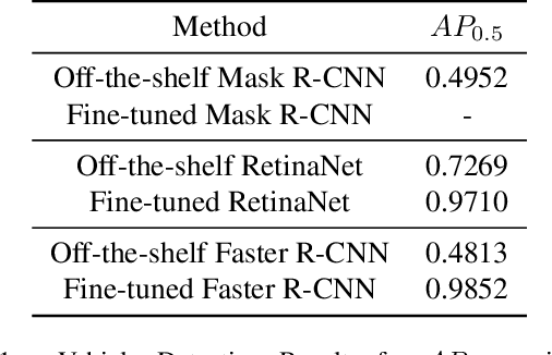 Figure 2 for TrackNet: A Triplet metric-based method for Multi-Target Multi-Camera Vehicle Tracking