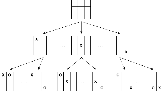 Figure 1 for A Practical Guide to Graph Neural Networks