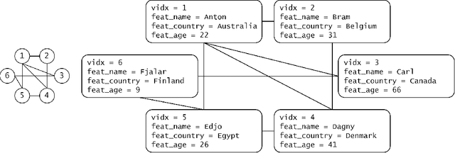 Figure 3 for A Practical Guide to Graph Neural Networks