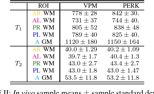 Figure 4 for Dictionary-Free MRI PERK: Parameter Estimation via Regression with Kernels
