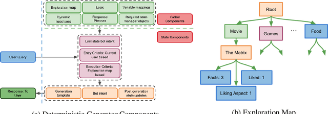 Figure 3 for Proto: A Neural Cocktail for Generating Appealing Conversations