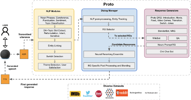 Figure 1 for Proto: A Neural Cocktail for Generating Appealing Conversations