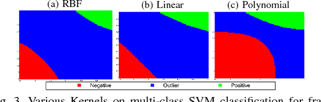 Figure 3 for Unified Graph based Multi-Cue Feature Fusion for Robust Visual Tracking