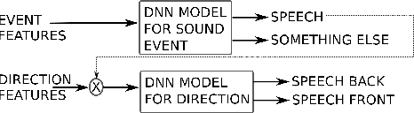 Figure 2 for Mobile Microphone Array Speech Detection and Localization in Diverse Everyday Environments