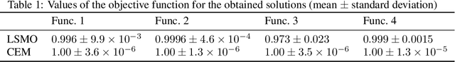 Figure 2 for Learning the Solution Manifold in Optimization and Its Application in Motion Planning