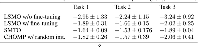Figure 3 for Learning the Solution Manifold in Optimization and Its Application in Motion Planning