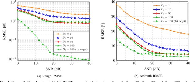 Figure 4 for A Computationally Efficient 2D MUSIC Approach for 5G and 6G Sensing Networks