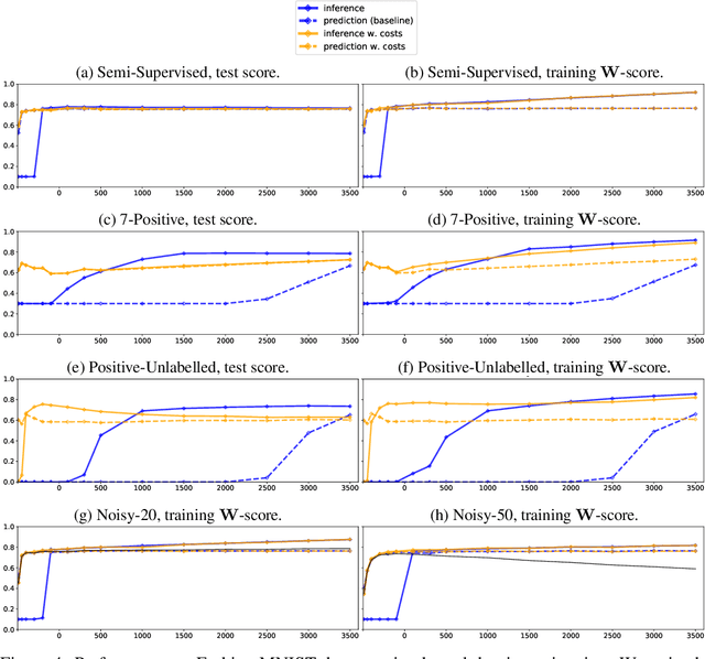 Figure 4 for Probabilistic Decoupling of Labels in Classification