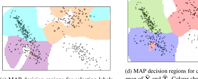 Figure 2 for Probabilistic Decoupling of Labels in Classification