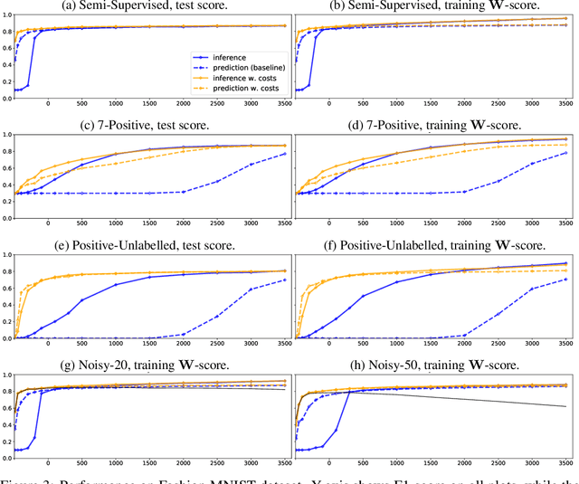 Figure 3 for Probabilistic Decoupling of Labels in Classification