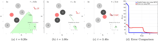Figure 3 for Feasible Region-based Identification Using Duality (Extended Version)