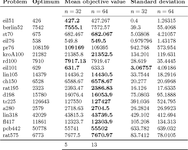 Figure 2 for Genetic and Memetic Algorithm with Diversity Equilibrium based on Greedy Diversification