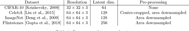 Figure 2 for An Empirical Study of Generative Models with Encoders
