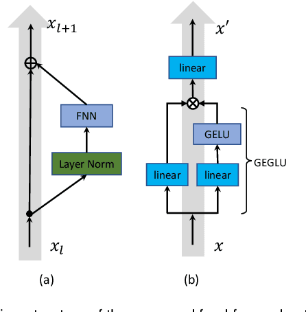 Figure 3 for Multiplex-detection Based Multiple Instance Learning Network for Whole Slide Image Classification