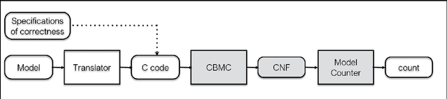 Figure 1 for QuantifyML: How Good is my Machine Learning Model?