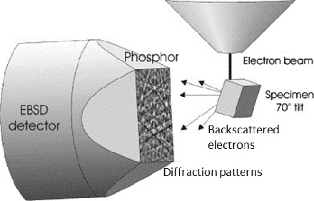 Figure 1 for Correction of Electron Back-scattered Diffraction datasets using an evolutionary algorithm