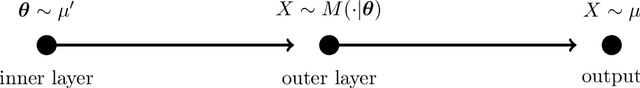 Figure 1 for Certified and fast computations with shallow covariance kernels