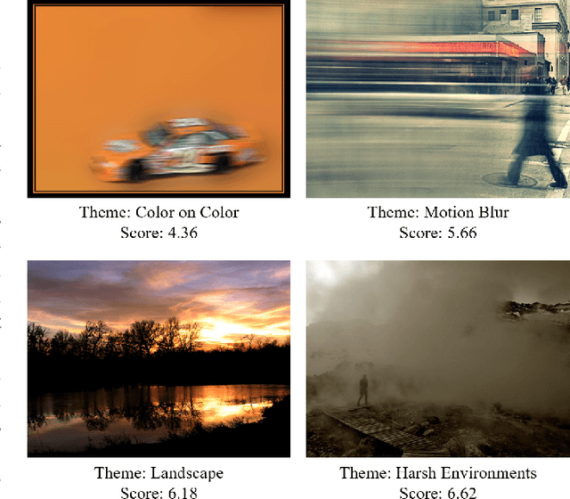 Figure 2 for Theme Aware Aesthetic Distribution Prediction with Full Resolution Photos