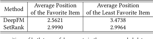Figure 4 for Understanding or Manipulation: Rethinking Online Performance Gains of Modern Recommender Systems