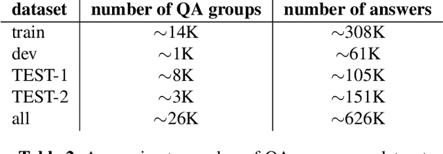 Figure 2 for Direct optimization of F-measure for retrieval-based personal question answering