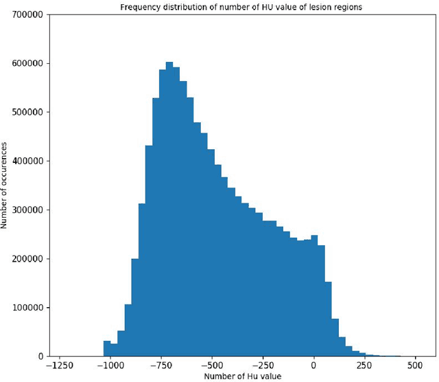 Figure 4 for Deep learning to estimate the physical proportion of infected region of lung for COVID-19 pneumonia with CT image set