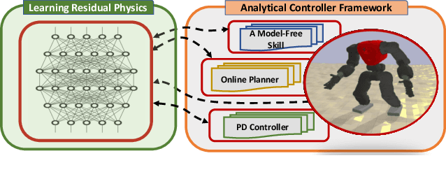 Figure 1 for A Hybrid Biped Stabilizer System Based on Analytical Control and Learning of Symmetrical Residual Physics