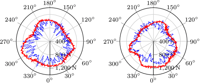 Figure 4 for A Hybrid Biped Stabilizer System Based on Analytical Control and Learning of Symmetrical Residual Physics