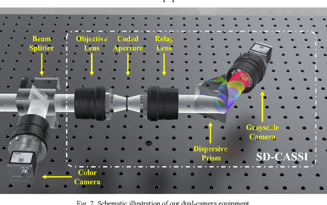 Figure 3 for End to end hyperspectral imaging system with coded compression imaging process