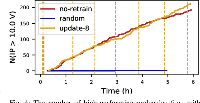Figure 4 for Colmena: Scalable Machine-Learning-Based Steering of Ensemble Simulations for High Performance Computing