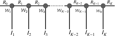 Figure 1 for Exploiting Low-Rank Tensor-Train Deep Neural Networks Based on Riemannian Gradient Descent With Illustrations of Speech Processing