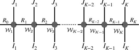 Figure 3 for Exploiting Low-Rank Tensor-Train Deep Neural Networks Based on Riemannian Gradient Descent With Illustrations of Speech Processing