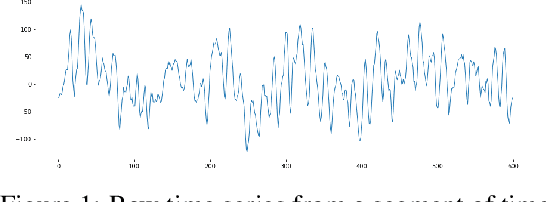 Figure 1 for Geometric feature performance under downsampling for EEG classification tasks