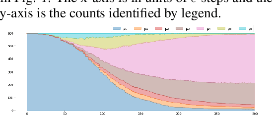 Figure 3 for Geometric feature performance under downsampling for EEG classification tasks