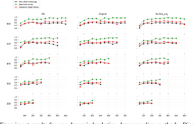 Figure 4 for Geometric feature performance under downsampling for EEG classification tasks