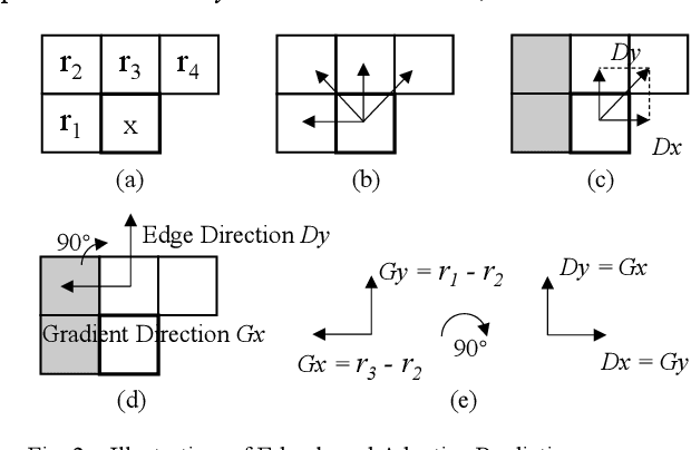Figure 3 for A Lossless Intra Reference Block Recompression Scheme for Bandwidth Reduction in HEVC-IBC