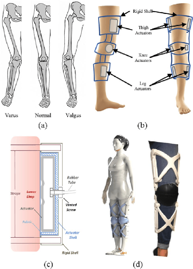 Figure 1 for Hybrid Actuator Design for a Gait Augmentation Wearable