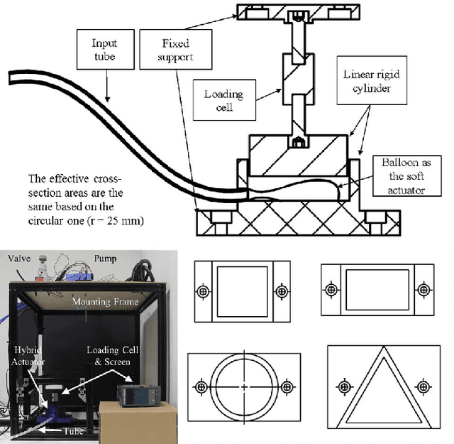 Figure 2 for Hybrid Actuator Design for a Gait Augmentation Wearable
