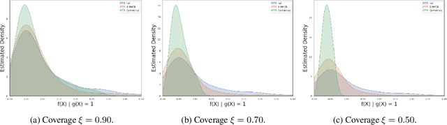 Figure 4 for Calibrated Selective Classification