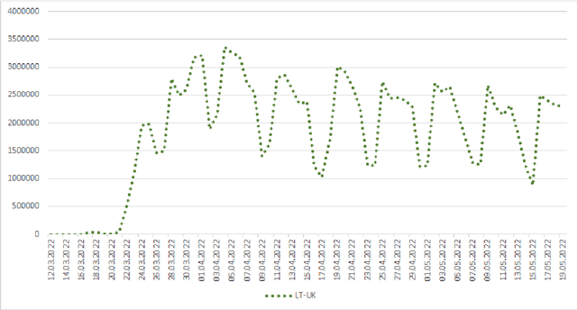 Figure 4 for From Zero to Production: Baltic-Ukrainian Machine Translation Systems to Aid Refugees