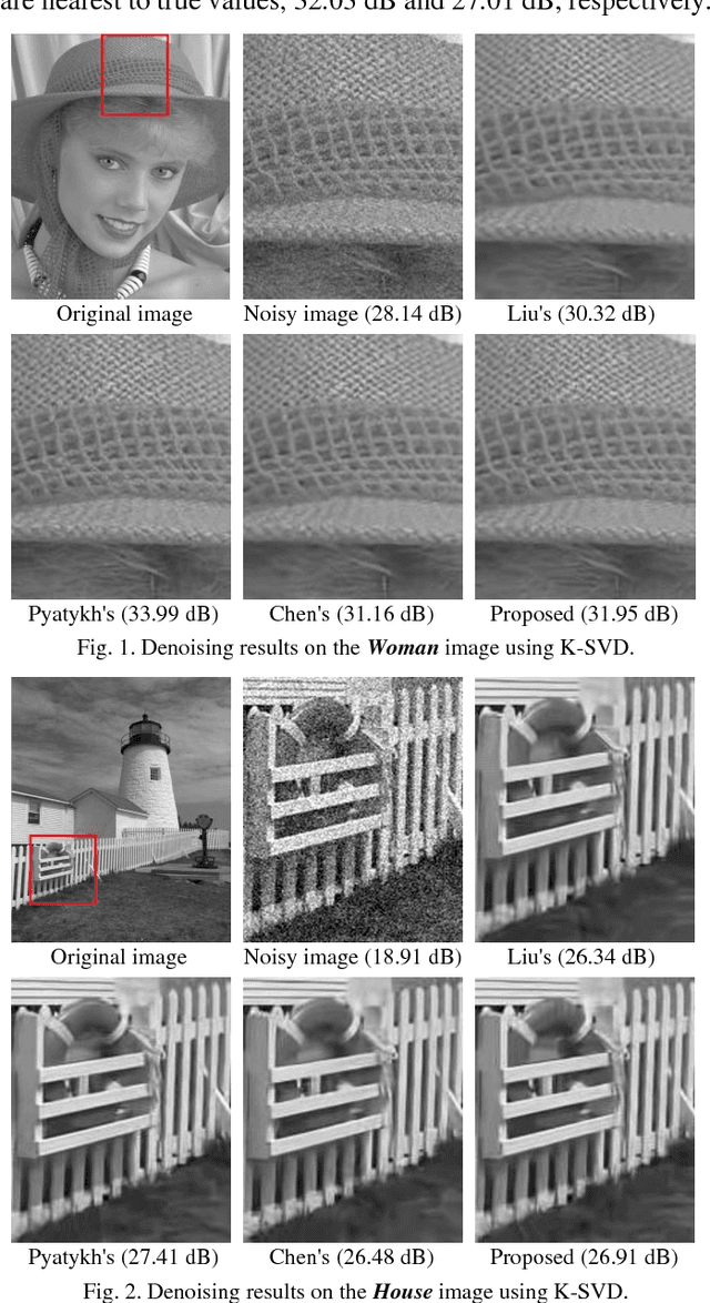 Figure 2 for Noise Level Estimation for Overcomplete Dictionary Learning Based on Tight Asymptotic Bounds