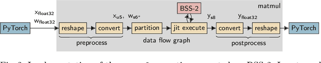 Figure 1 for hxtorch: PyTorch for BrainScaleS-2 -- Perceptrons on Analog Neuromorphic Hardware
