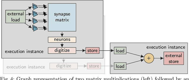 Figure 3 for hxtorch: PyTorch for BrainScaleS-2 -- Perceptrons on Analog Neuromorphic Hardware