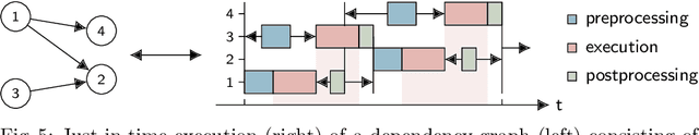 Figure 4 for hxtorch: PyTorch for BrainScaleS-2 -- Perceptrons on Analog Neuromorphic Hardware