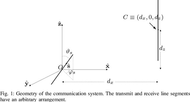 Figure 1 for Performance analysis of WDM in LoS communications with arbitrary orientation and position