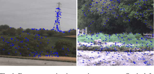 Figure 1 for Monocular Visual Odometry for an Unmanned Sea-Surface Vehicle