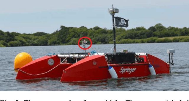 Figure 3 for Monocular Visual Odometry for an Unmanned Sea-Surface Vehicle